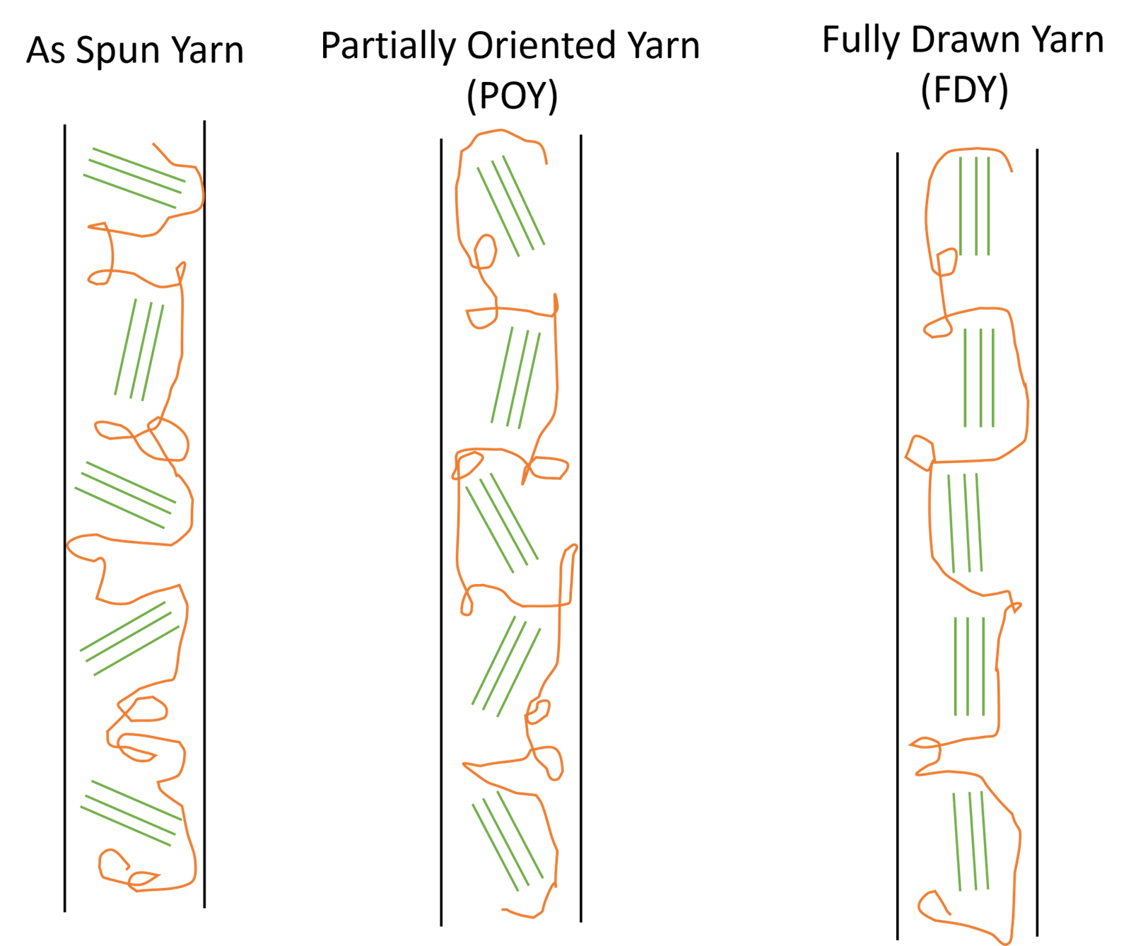 FDY DTY AND POY POLYESTER YARNS KEY DIFFERENCES AND HOW TO visual data 7